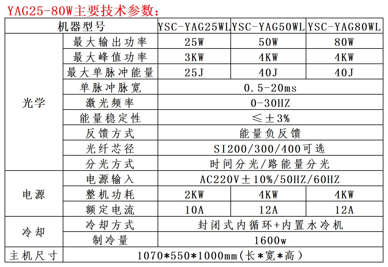 1721898575189851.jpg YAG25W-80W技术参数_Sheet1.jpg