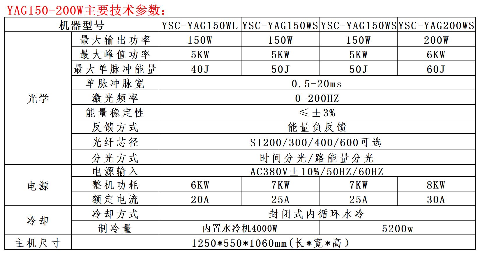 1721898727141997.jpg YAG150W-200W技术参数_Sheet1.jpg