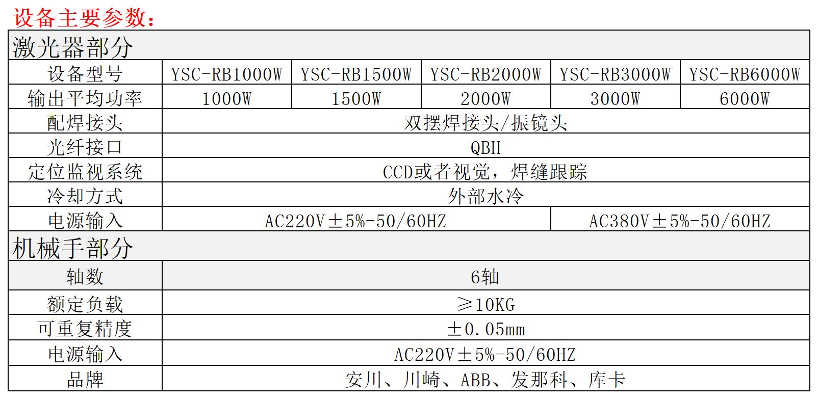 1721901632588144.jpg 机器人激光焊接机_Sheet1.jpg